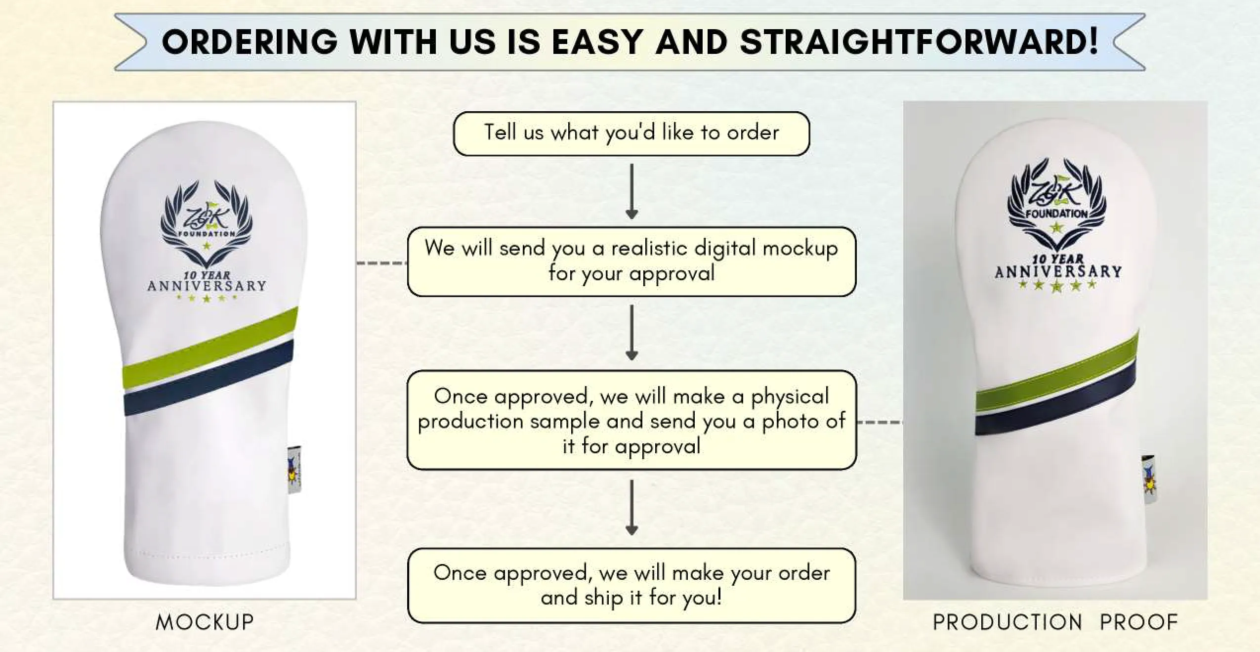 Ordering Guide Ordering Guide